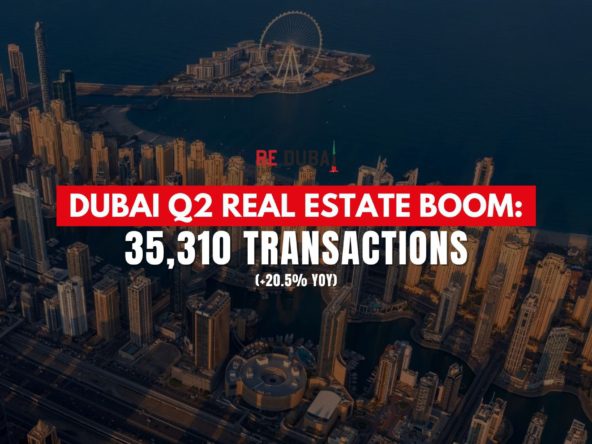 Dubai's Q2 Residential Real Estate Market Sees Record Growth with 35,310 Transactions and 20.5% YoY Increase cover